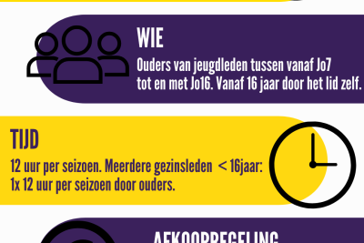 Contributie In Tijd start per seizoen 2025-2026