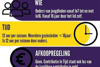 Het is zover: Contributie in Tijd (CIT) gaat écht van start!