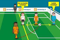 Buitenspel en vlaginstructies