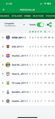 JO11-1 kampioen in de eerste fase