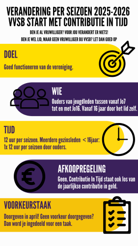 Contributie In Tijd start per seizoen 2025-2026