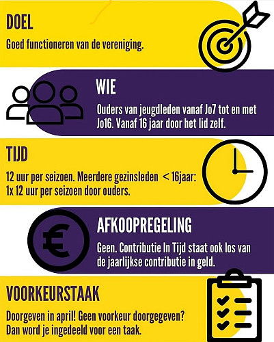 Het is zover: Contributie in Tijd (CIT) gaat écht van start!